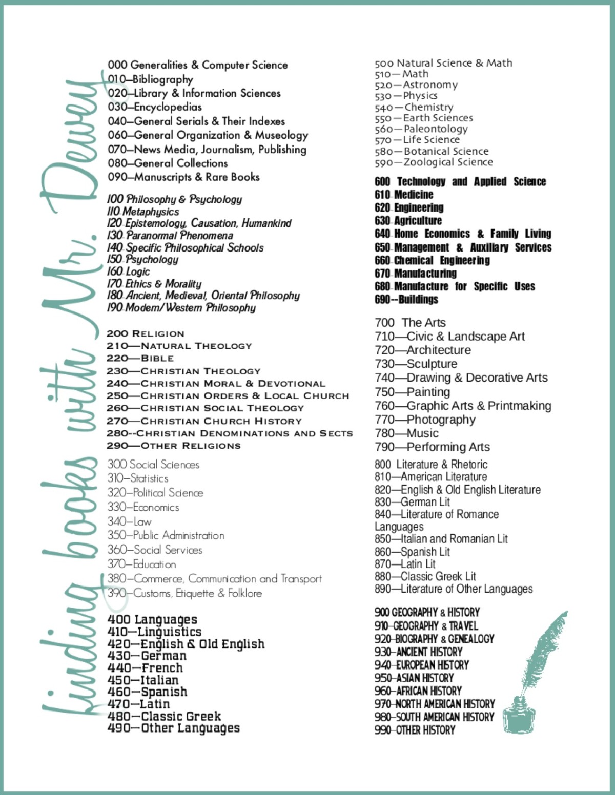 Dewey Decimal Bookshelf Printables